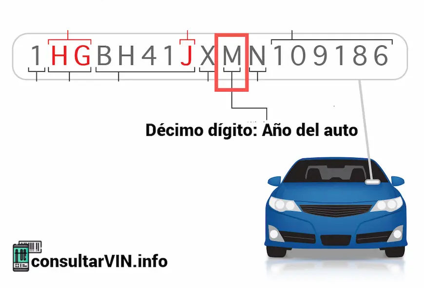 Identificación del año de fabricación